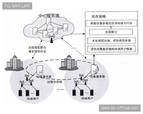联邦学习训练画质增强模型,保护各平台数据隐私。 联邦学习训练画质增强模型,保护各平台数据隐私。