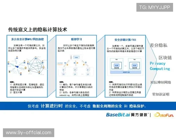 联邦学习技术保护隐私数据,实现协同建模